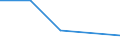 KN 28443091 /Exporte /Einheit = Werte in 1000 Euro /Partnerland: Daenemark /Meldeland: Eur27 /28443091:Verbindungen des Thoriums Oder des an u 235 Abgereicherten Urans, Auch Untereinander Gemischt `euratom` (Ausg. Salze des Thoriums)