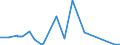 KN 28443091 /Exporte /Einheit = Werte in 1000 Euro /Partnerland: Usa /Meldeland: Eur27_2020 /28443091:Verbindungen des Thoriums Oder des an u 235 Abgereicherten Urans, Auch Untereinander Gemischt `euratom` (Ausg. Salze des Thoriums)