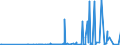 CN 28443091 /Exports /Unit = Values in 1000 Euro /Partner: Intra-eur /Reporter: Eur27_2020 /28443091:Compounds of Thorium or of Uranium Depleted in u 235, Whether or not Intermixed [euratom] (Excl. Thorium Salts)