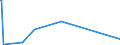 KN 28443091 /Importe /Einheit = Preise (Euro/Tonne) /Partnerland: Ver.koenigreich /Meldeland: Eur27_2020 /28443091:Verbindungen des Thoriums Oder des an u 235 Abgereicherten Urans, Auch Untereinander Gemischt `euratom` (Ausg. Salze des Thoriums)