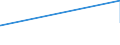 CN 28443099 /Exports /Unit = Prices (Euro/ton) /Partner: Czech Rep. /Reporter: Eur27_2020 /28443099:Thorium Salts