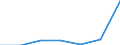 KN 28444000 /Exporte /Einheit = Preise (Euro/Tonne) /Partnerland: Belgien/Luxemburg /Meldeland: Eur27 /28444000:Elemente, Isotope und Verbindungen, Radioaktiv (Ausg. die der Unterpos. 2844.10, 2844.20 und 2844.30); Legierungen, Dispersionen, Einschl. Cermets, Keramische Erzeugnisse und Mischungen, die Diese Elemente, Isotope Oder Verbindungen Enthalten; Radioaktive Rueckstaende