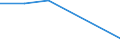 KN 28444000 /Exporte /Einheit = Preise (Euro/Tonne) /Partnerland: Niederlande /Meldeland: Eur27 /28444000:Elemente, Isotope und Verbindungen, Radioaktiv (Ausg. die der Unterpos. 2844.10, 2844.20 und 2844.30); Legierungen, Dispersionen, Einschl. Cermets, Keramische Erzeugnisse und Mischungen, die Diese Elemente, Isotope Oder Verbindungen Enthalten; Radioaktive Rueckstaende