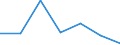 KN 28444000 /Exporte /Einheit = Preise (Euro/Tonne) /Partnerland: Deutschland /Meldeland: Eur27 /28444000:Elemente, Isotope und Verbindungen, Radioaktiv (Ausg. die der Unterpos. 2844.10, 2844.20 und 2844.30); Legierungen, Dispersionen, Einschl. Cermets, Keramische Erzeugnisse und Mischungen, die Diese Elemente, Isotope Oder Verbindungen Enthalten; Radioaktive Rueckstaende