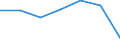 KN 28444000 /Exporte /Einheit = Preise (Euro/Tonne) /Partnerland: Italien /Meldeland: Eur27 /28444000:Elemente, Isotope und Verbindungen, Radioaktiv (Ausg. die der Unterpos. 2844.10, 2844.20 und 2844.30); Legierungen, Dispersionen, Einschl. Cermets, Keramische Erzeugnisse und Mischungen, die Diese Elemente, Isotope Oder Verbindungen Enthalten; Radioaktive Rueckstaende