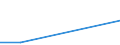 KN 28444000 /Exporte /Einheit = Preise (Euro/Tonne) /Partnerland: Irland /Meldeland: Eur27 /28444000:Elemente, Isotope und Verbindungen, Radioaktiv (Ausg. die der Unterpos. 2844.10, 2844.20 und 2844.30); Legierungen, Dispersionen, Einschl. Cermets, Keramische Erzeugnisse und Mischungen, die Diese Elemente, Isotope Oder Verbindungen Enthalten; Radioaktive Rueckstaende