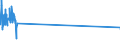 KN 28444010 /Exporte /Einheit = Preise (Euro/Tonne) /Partnerland: Deutschland /Meldeland: Eur27_2020 /28444010:Uran, an u 233 Abgereichert, und Seine Verbindungen; Legierungen, Dispersionen, Einschl. Cermets, Keramische Erzeugnisse und Mischungen, die an u 233 Abgereichertes Uran Oder Verbindungen Dieses Erzeugnisses Enthalten