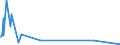 KN 28444010 /Exporte /Einheit = Preise (Euro/Tonne) /Partnerland: Italien /Meldeland: Europäische Union /28444010:Uran, an u 233 Abgereichert, und Seine Verbindungen; Legierungen, Dispersionen, Einschl. Cermets, Keramische Erzeugnisse und Mischungen, die an u 233 Abgereichertes Uran Oder Verbindungen Dieses Erzeugnisses Enthalten