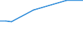 KN 28444010 /Exporte /Einheit = Preise (Euro/Tonne) /Partnerland: Schweden /Meldeland: Eur15 /28444010:Uran, an u 233 Abgereichert, und Seine Verbindungen; Legierungen, Dispersionen, Einschl. Cermets, Keramische Erzeugnisse und Mischungen, die an u 233 Abgereichertes Uran Oder Verbindungen Dieses Erzeugnisses Enthalten