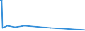 KN 28444010 /Exporte /Einheit = Preise (Euro/Tonne) /Partnerland: Finnland /Meldeland: Eur15 /28444010:Uran, an u 233 Abgereichert, und Seine Verbindungen; Legierungen, Dispersionen, Einschl. Cermets, Keramische Erzeugnisse und Mischungen, die an u 233 Abgereichertes Uran Oder Verbindungen Dieses Erzeugnisses Enthalten