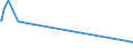 KN 28444010 /Exporte /Einheit = Preise (Euro/Tonne) /Partnerland: Oesterreich /Meldeland: Eur15 /28444010:Uran, an u 233 Abgereichert, und Seine Verbindungen; Legierungen, Dispersionen, Einschl. Cermets, Keramische Erzeugnisse und Mischungen, die an u 233 Abgereichertes Uran Oder Verbindungen Dieses Erzeugnisses Enthalten