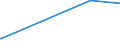 KN 28444010 /Exporte /Einheit = Preise (Euro/Tonne) /Partnerland: Schweiz /Meldeland: Europäische Union /28444010:Uran, an u 233 Abgereichert, und Seine Verbindungen; Legierungen, Dispersionen, Einschl. Cermets, Keramische Erzeugnisse und Mischungen, die an u 233 Abgereichertes Uran Oder Verbindungen Dieses Erzeugnisses Enthalten