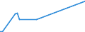 KN 28444010 /Exporte /Einheit = Preise (Euro/Tonne) /Partnerland: China /Meldeland: Europäische Union /28444010:Uran, an u 233 Abgereichert, und Seine Verbindungen; Legierungen, Dispersionen, Einschl. Cermets, Keramische Erzeugnisse und Mischungen, die an u 233 Abgereichertes Uran Oder Verbindungen Dieses Erzeugnisses Enthalten