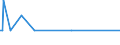 KN 28444010 /Exporte /Einheit = Mengen in Tonnen /Partnerland: Finnland /Meldeland: Eur15 /28444010:Uran, an u 233 Abgereichert, und Seine Verbindungen; Legierungen, Dispersionen, Einschl. Cermets, Keramische Erzeugnisse und Mischungen, die an u 233 Abgereichertes Uran Oder Verbindungen Dieses Erzeugnisses Enthalten