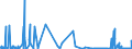 KN 28444010 /Exporte /Einheit = Mengen in Tonnen /Partnerland: Extra-eur /Meldeland: Eur27_2020 /28444010:Uran, an u 233 Abgereichert, und Seine Verbindungen; Legierungen, Dispersionen, Einschl. Cermets, Keramische Erzeugnisse und Mischungen, die an u 233 Abgereichertes Uran Oder Verbindungen Dieses Erzeugnisses Enthalten