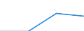 KN 28444011 /Exporte /Einheit = Preise (Euro/Tonne) /Partnerland: Italien /Meldeland: Eur27 /28444011:Legierungen, Dispersionen, Einschl. Cermets, Keramische Erzeugnisse und Mischungen, die an u 233 Abgereichertes Uran mit Eisen Enthalten Oder Verbindungen Dieser Erzeugnisse mit Eisen Enthalten 'ferrouran'