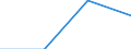 KN 28444020 /Exporte /Einheit = Preise (Euro/Tonne) /Partnerland: Belgien/Luxemburg /Meldeland: Eur27 /28444020:Isotope, Künstlich Radioaktiv `euratom`