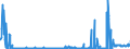 KN 28444020 /Exporte /Einheit = Preise (Euro/Tonne) /Partnerland: Niederlande /Meldeland: Eur27_2020 /28444020:Isotope, Künstlich Radioaktiv `euratom`