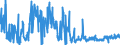 KN 28444020 /Exporte /Einheit = Preise (Euro/Tonne) /Partnerland: Deutschland /Meldeland: Eur27_2020 /28444020:Isotope, Künstlich Radioaktiv `euratom`