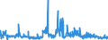 KN 28444020 /Exporte /Einheit = Preise (Euro/Tonne) /Partnerland: Griechenland /Meldeland: Eur27_2020 /28444020:Isotope, Künstlich Radioaktiv `euratom`