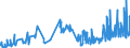 KN 28444020 /Exporte /Einheit = Preise (Euro/Tonne) /Partnerland: Portugal /Meldeland: Eur27_2020 /28444020:Isotope, Künstlich Radioaktiv `euratom`