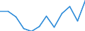 KN 28444020 /Exporte /Einheit = Preise (Euro/Tonne) /Partnerland: Ver.koenigreich(Ohne Nordirland) /Meldeland: Eur27_2020 /28444020:Isotope, Künstlich Radioaktiv `euratom`