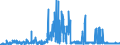 KN 28444020 /Exporte /Einheit = Preise (Euro/Tonne) /Partnerland: Belgien /Meldeland: Eur27_2020 /28444020:Isotope, Künstlich Radioaktiv `euratom`