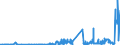 KN 28444020 /Exporte /Einheit = Preise (Euro/Tonne) /Partnerland: Luxemburg /Meldeland: Eur27_2020 /28444020:Isotope, Künstlich Radioaktiv `euratom`