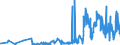 CN 28444020 /Exports /Unit = Prices (Euro/ton) /Partner: Norway /Reporter: Eur27_2020 /28444020:Artificial Radioactive Isotopes [euratom]