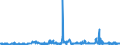 KN 28444020 /Exporte /Einheit = Preise (Euro/Tonne) /Partnerland: Schweden /Meldeland: Eur27_2020 /28444020:Isotope, Künstlich Radioaktiv `euratom`