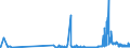 KN 28444020 /Exporte /Einheit = Preise (Euro/Tonne) /Partnerland: Finnland /Meldeland: Eur27_2020 /28444020:Isotope, Künstlich Radioaktiv `euratom`