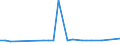 KN 28444020 /Exporte /Einheit = Preise (Euro/Tonne) /Partnerland: Liechtenstein /Meldeland: Europäische Union /28444020:Isotope, Künstlich Radioaktiv `euratom`