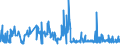 KN 28444020 /Exporte /Einheit = Preise (Euro/Tonne) /Partnerland: Oesterreich /Meldeland: Eur27_2020 /28444020:Isotope, Künstlich Radioaktiv `euratom`