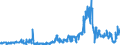 KN 28444020 /Exporte /Einheit = Preise (Euro/Tonne) /Partnerland: Schweiz /Meldeland: Eur27_2020 /28444020:Isotope, Künstlich Radioaktiv `euratom`