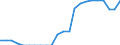 KN 28444020 /Exporte /Einheit = Preise (Euro/Tonne) /Partnerland: Faeroeer Inseln /Meldeland: Europäische Union /28444020:Isotope, Künstlich Radioaktiv `euratom`