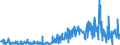 KN 28444020 /Exporte /Einheit = Preise (Euro/Tonne) /Partnerland: Tuerkei /Meldeland: Eur27_2020 /28444020:Isotope, Künstlich Radioaktiv `euratom`