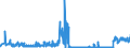 KN 28444020 /Exporte /Einheit = Preise (Euro/Tonne) /Partnerland: Polen /Meldeland: Eur27_2020 /28444020:Isotope, Künstlich Radioaktiv `euratom`