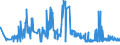 KN 28444020 /Exporte /Einheit = Preise (Euro/Tonne) /Partnerland: Tschechien /Meldeland: Eur27_2020 /28444020:Isotope, Künstlich Radioaktiv `euratom`