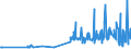 KN 28444020 /Exporte /Einheit = Preise (Euro/Tonne) /Partnerland: Slowakei /Meldeland: Eur27_2020 /28444020:Isotope, Künstlich Radioaktiv `euratom`