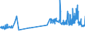 KN 28444020 /Exporte /Einheit = Preise (Euro/Tonne) /Partnerland: Ungarn /Meldeland: Eur27_2020 /28444020:Isotope, Künstlich Radioaktiv `euratom`