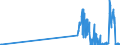 KN 28444020 /Exporte /Einheit = Preise (Euro/Tonne) /Partnerland: Rumaenien /Meldeland: Eur27_2020 /28444020:Isotope, Künstlich Radioaktiv `euratom`