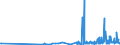 KN 28444020 /Exporte /Einheit = Preise (Euro/Tonne) /Partnerland: Bulgarien /Meldeland: Eur27_2020 /28444020:Isotope, Künstlich Radioaktiv `euratom`