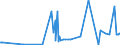 KN 28444020 /Exporte /Einheit = Preise (Euro/Tonne) /Partnerland: Weissrussland /Meldeland: Eur27_2020 /28444020:Isotope, Künstlich Radioaktiv `euratom`