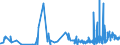 KN 28444020 /Exporte /Einheit = Preise (Euro/Tonne) /Partnerland: Russland /Meldeland: Eur27_2020 /28444020:Isotope, Künstlich Radioaktiv `euratom`