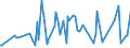 CN 28444020 /Exports /Unit = Prices (Euro/ton) /Partner: Azerbaijan /Reporter: Eur27_2020 /28444020:Artificial Radioactive Isotopes [euratom]