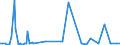 KN 28444020 /Exporte /Einheit = Preise (Euro/Tonne) /Partnerland: Kasachstan /Meldeland: Eur27_2020 /28444020:Isotope, Künstlich Radioaktiv `euratom`