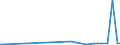 KN 28444020 /Exporte /Einheit = Preise (Euro/Tonne) /Partnerland: Usbekistan /Meldeland: Eur27_2020 /28444020:Isotope, Künstlich Radioaktiv `euratom`