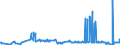 KN 28444020 /Exporte /Einheit = Preise (Euro/Tonne) /Partnerland: Kroatien /Meldeland: Eur27_2020 /28444020:Isotope, Künstlich Radioaktiv `euratom`