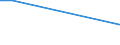 KN 28444020 /Exporte /Einheit = Preise (Euro/Tonne) /Partnerland: Serb.-mont. /Meldeland: Eur15 /28444020:Isotope, Künstlich Radioaktiv `euratom`