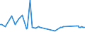 KN 28444020 /Exporte /Einheit = Preise (Euro/Tonne) /Partnerland: Kosovo /Meldeland: Eur27_2020 /28444020:Isotope, Künstlich Radioaktiv `euratom`